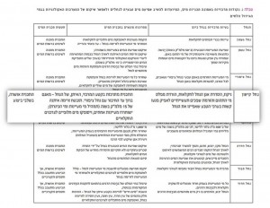 תכניות מים לנחלים, רשות נחל הקישון